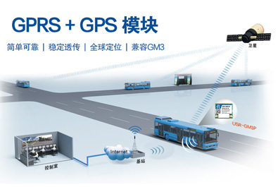 GPRS+GPS透?jìng)髂K USR-GM3P新品上市！