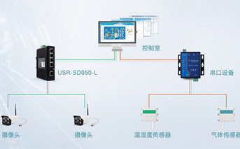 串口服務(wù)器與非網(wǎng)管型交換機的區(qū)別