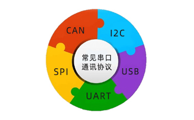 串口通訊協(xié)議是什么，常見的有幾種