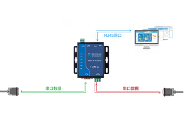 RS232串口服務(wù)器常用在哪里？未來還會持續(xù)用嗎？