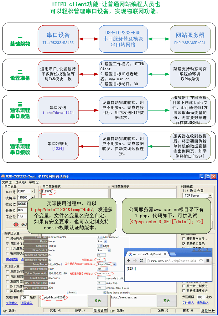 串口服務器 - HTTPD Clinet功能 串口服務器 - HTTPD Clinet功能