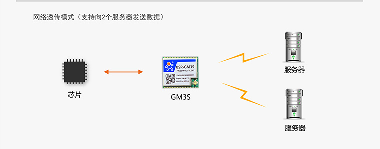 GPRSģK-o(sh)ģK-ͨӍģK-gprsͨģK-gprsKO(sh)
