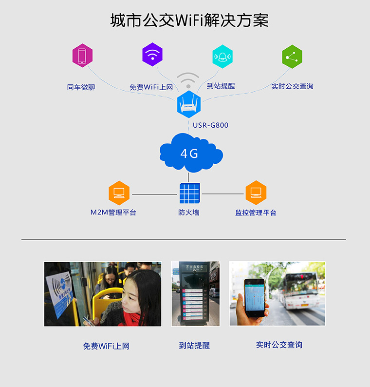 4G無(wú)線路由器