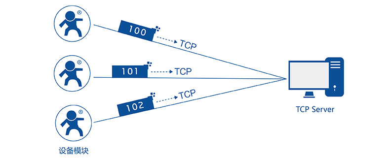T2ע԰C(j)