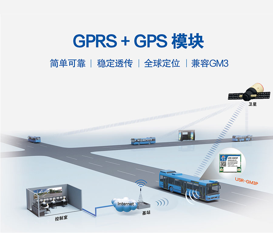 透?jìng)鱃PRS模塊_GPS定位模塊_無(wú)線數(shù)傳模塊_UART轉(zhuǎn)GPRS 透?jìng)鱃PRS模塊_GPS定位模塊_無(wú)線數(shù)傳模塊_UART轉(zhuǎn)GPRS