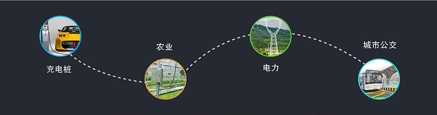 透?jìng)鱃PRS模塊_GPS定位模塊_無(wú)線數(shù)傳模塊_UART轉(zhuǎn)GPRS應(yīng)用領(lǐng)域 透?jìng)鱃PRS模塊_GPS定位模塊_無(wú)線數(shù)傳模塊_UART轉(zhuǎn)GPRS