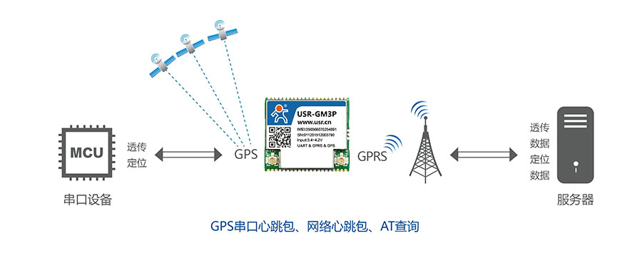 透?jìng)鱃PRS模塊_GPS定位功能 透?jìng)鱃PRS模塊_GPS定位功能