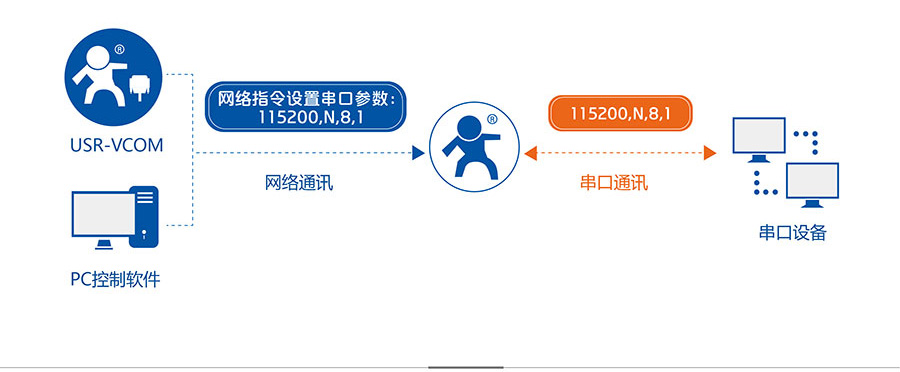 透?jìng)鱃PRS模塊_GPS定位模塊同步波特率 透?jìng)鱃PRS模塊_GPS定位模塊同步波特率