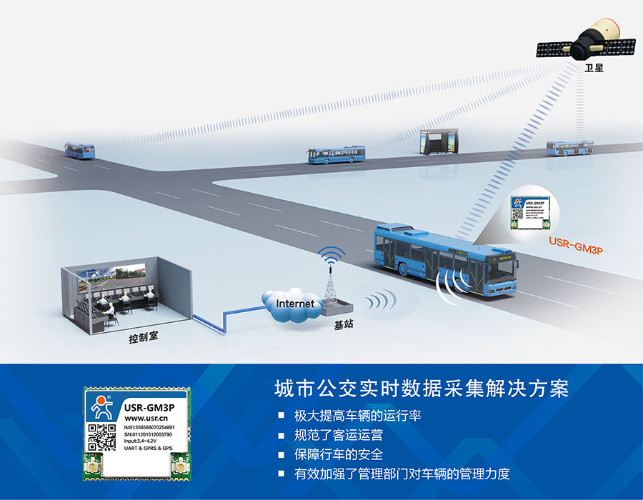 透?jìng)鱃PRS模塊_GPS定位模塊城市公交解決方案 透?jìng)鱃PRS模塊_GPS定位模塊城市公交解決方案