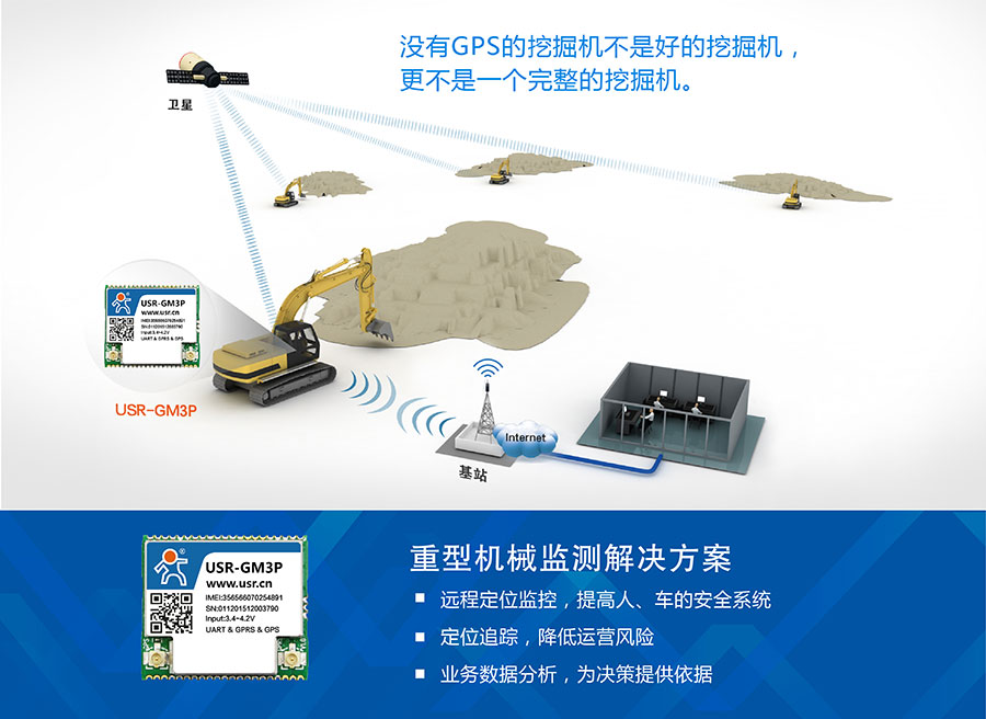 透?jìng)鱃PRS模塊_GPS定位模塊重型機(jī)械解決方案 透?jìng)鱃PRS模塊_GPS定位模塊重型機(jī)械解決方案