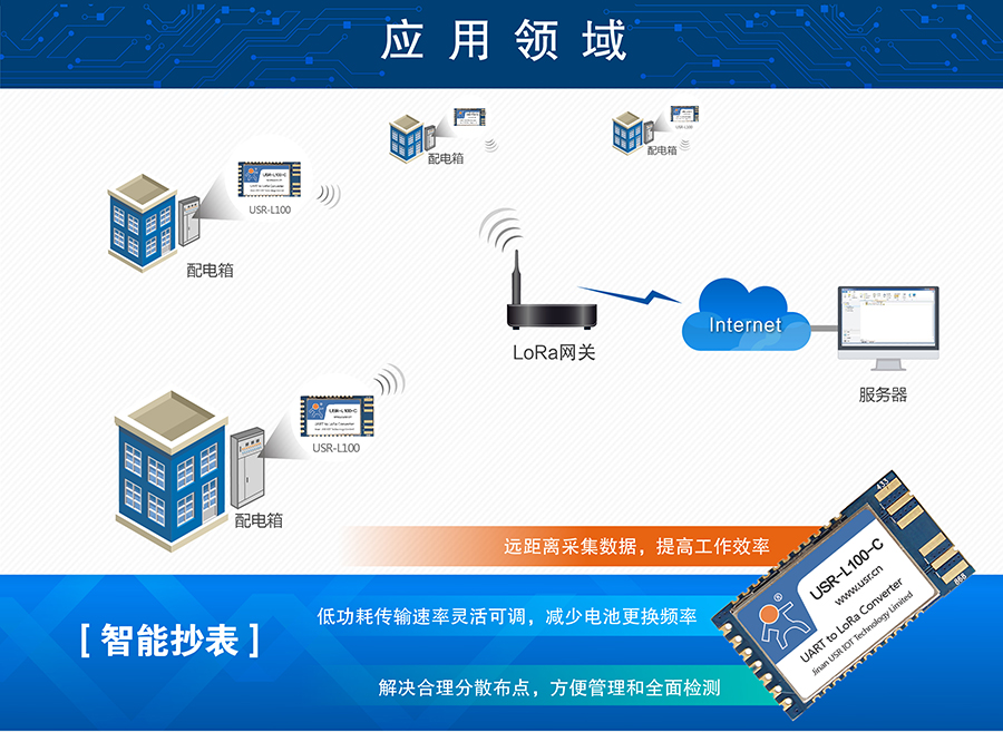 LoRa無線傳輸模塊的智能抄表應(yīng)用案例