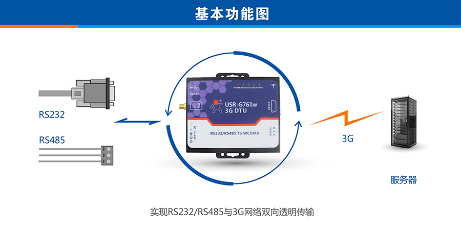 (lin)ͨ3G DTU