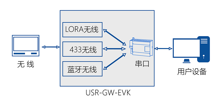 (lin)W(wng)W(wng)P(gun)u唵(sh)(j)ͨӍ^