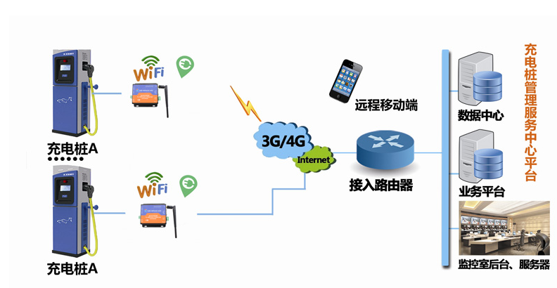 引用自有人物聯(lián)網(wǎng)http://m.reshuiqiwr.cn/News/474.html