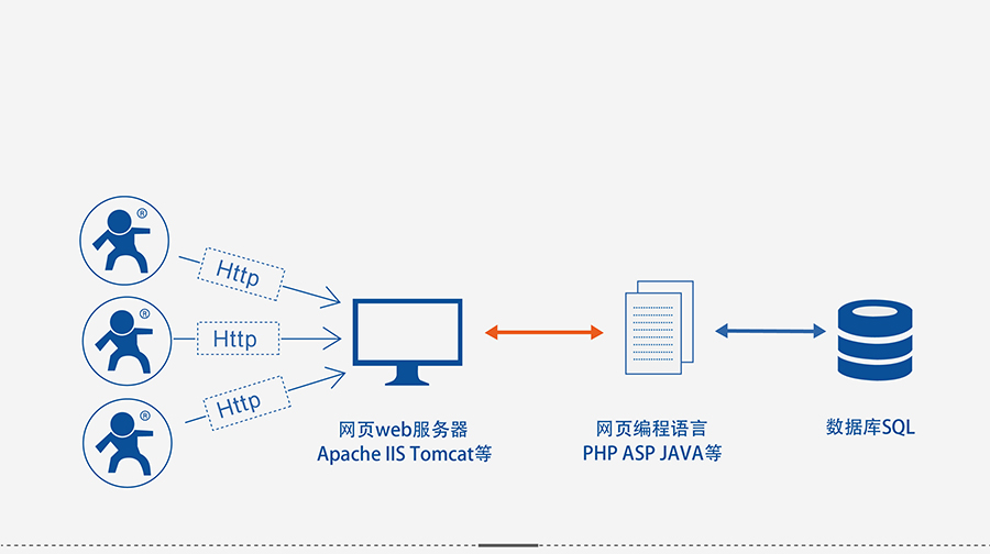 4G DTU透傳終端_蜂窩網(wǎng)絡(luò)無線透明傳輸設(shè)備HTTPD Client 4G DTU透傳終端_蜂窩網(wǎng)絡(luò)無線透明傳輸設(shè)備HTTPD Client