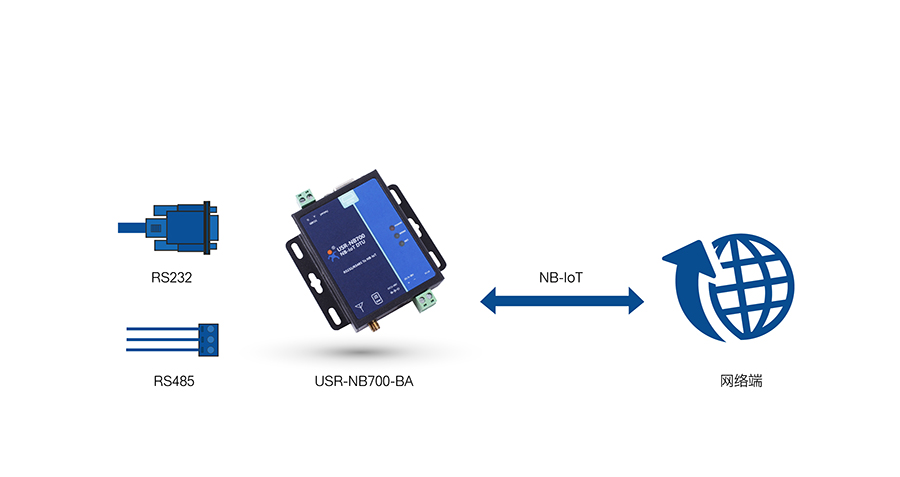 全頻段NB-IOT DTU的的網(wǎng)絡(luò)透傳模式 全頻段NB-IOT DTU的的網(wǎng)絡(luò)透傳模式