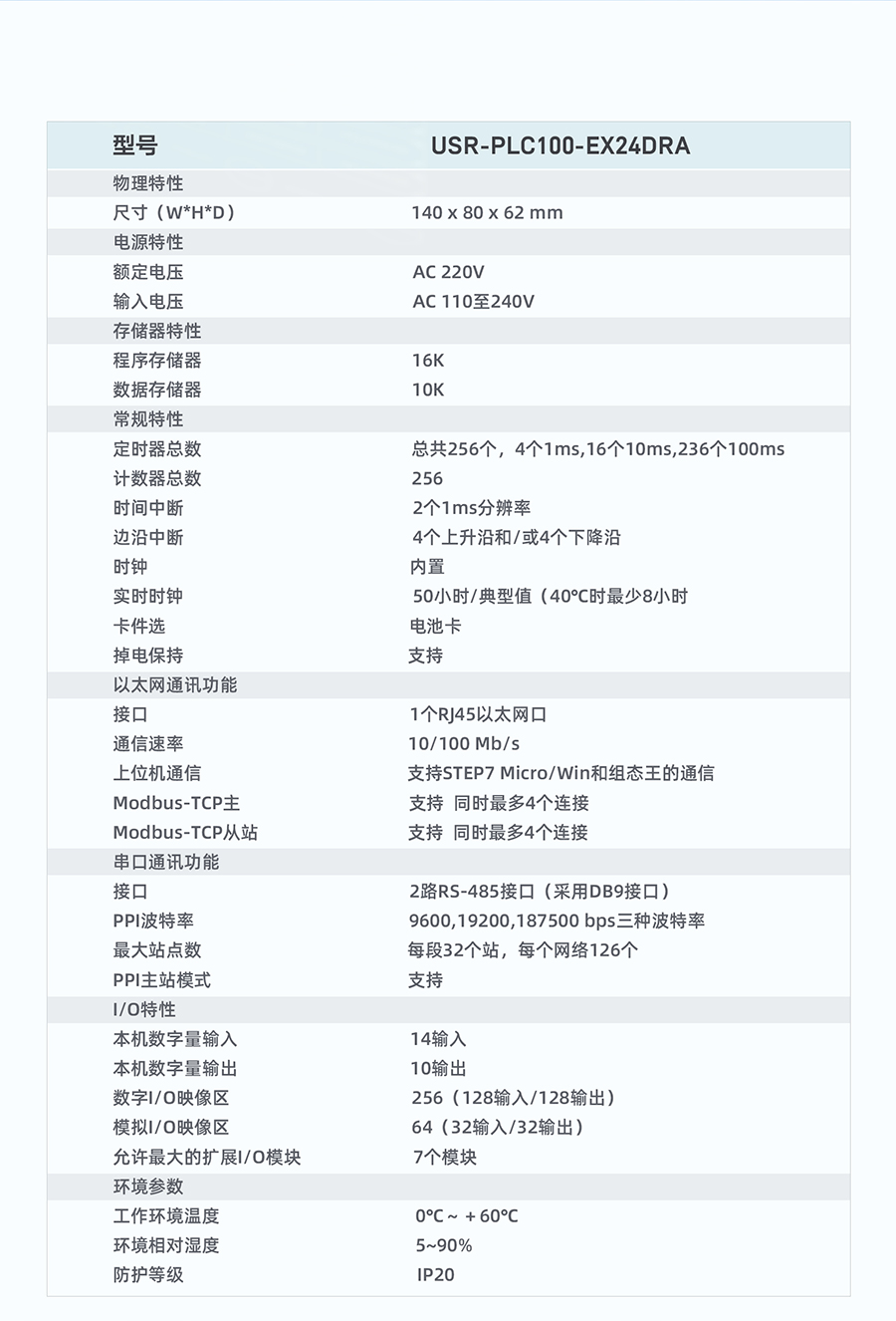 PLCg(sh)(lin)W(wng)O(sh)Ҏ(gu)񅢔(sh)