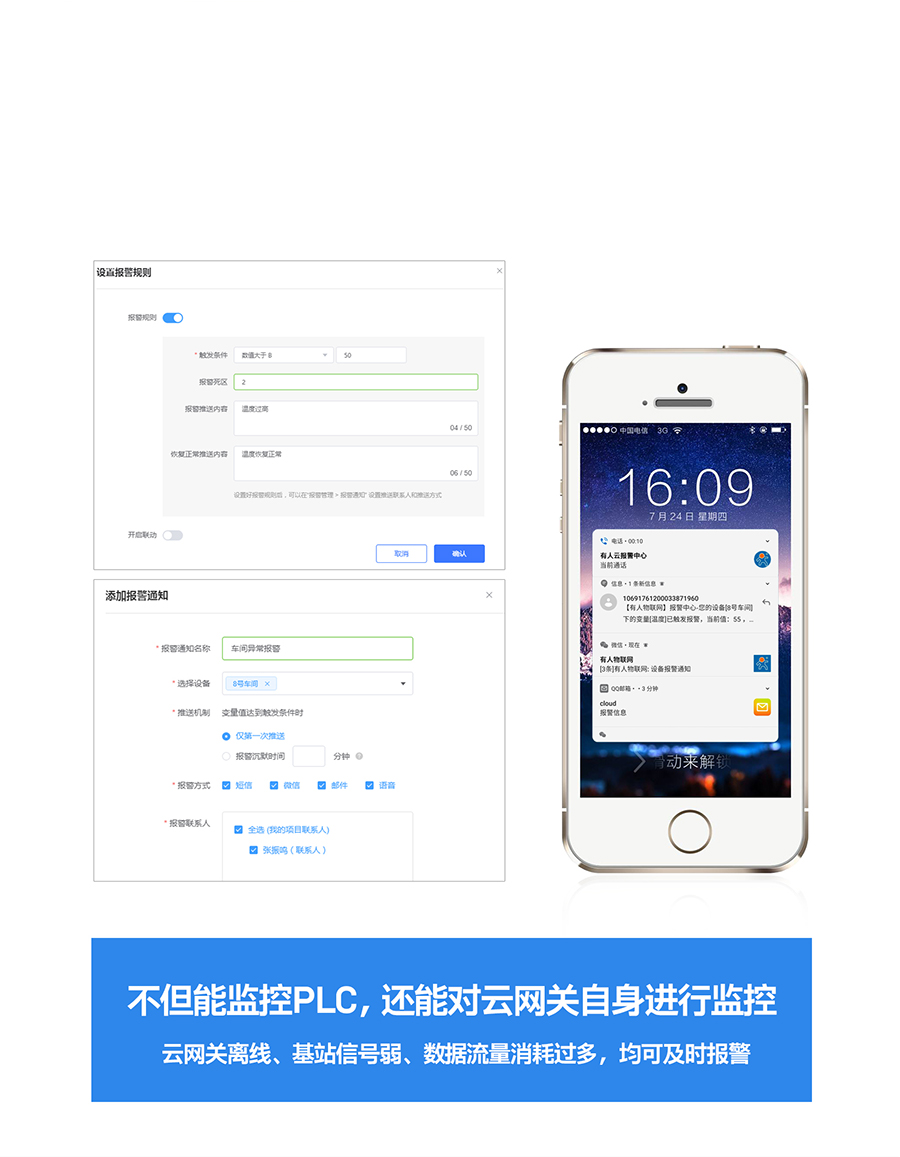 RS485/232/422D(zhun)̫W(wng)PLCƾW(wng)P(gun)(bo)ͣ(sh)(j)^(gu)ֵr(sh)յ֪ͨ