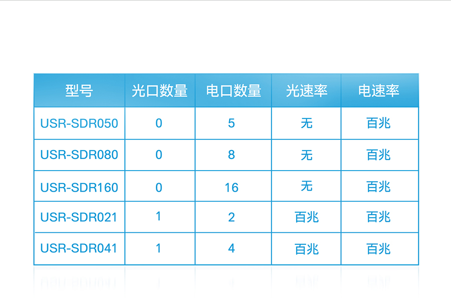 非網管工業(yè)級以太網交換機選型表