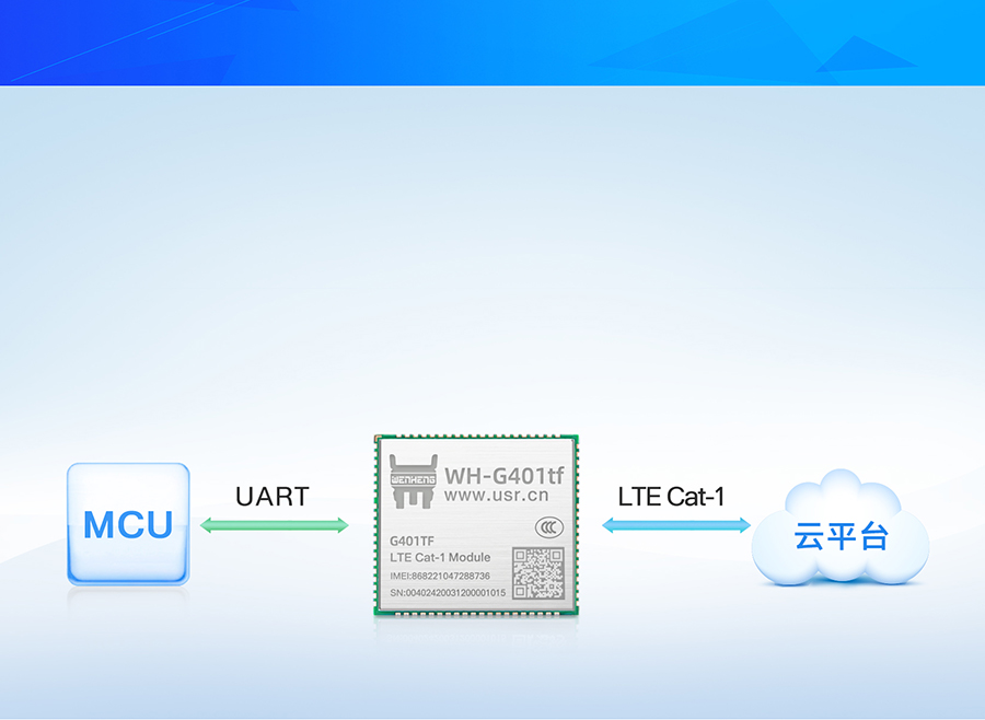 全能型cat-1模塊透傳版本應(yīng)用特點 全能型cat-1模塊透傳版本應(yīng)用特點