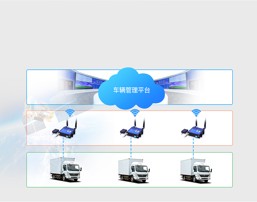 GNSS工業(yè)路由器的車輛監(jiān)控應(yīng)用場景 GNSS工業(yè)路由器的車輛監(jiān)控應(yīng)用場景