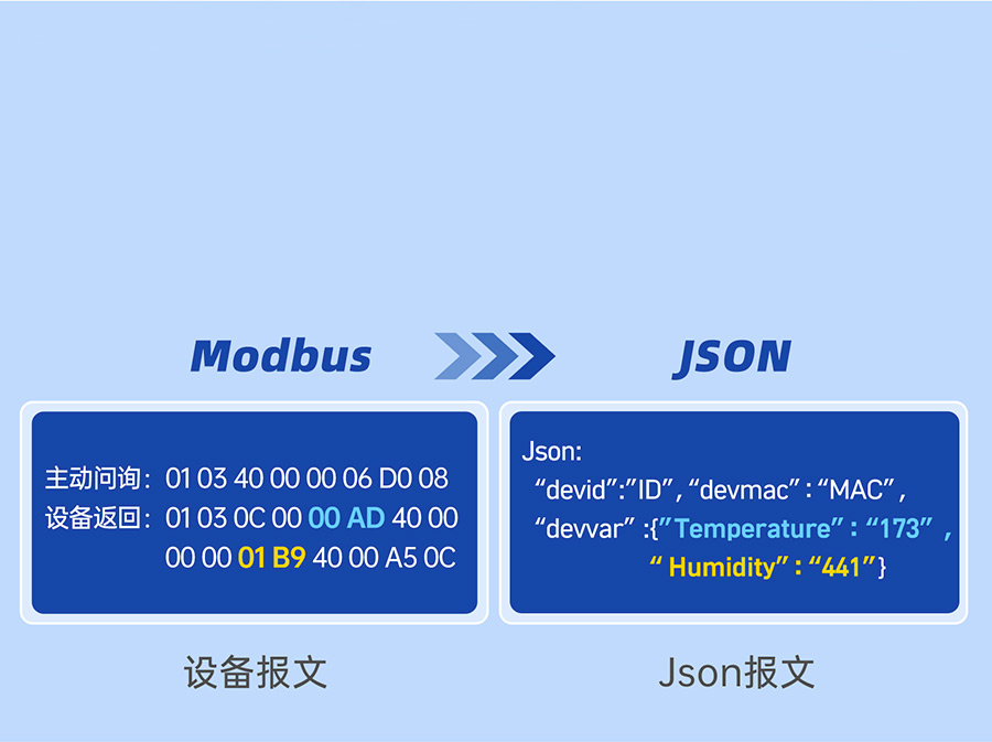 工業(yè)級(jí)雙串口服務(wù)器自定義Json