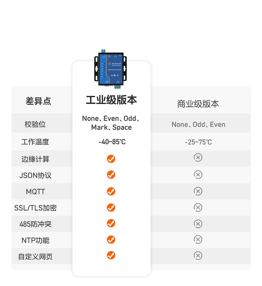 工業(yè)級(jí)雙串口服務(wù)器有兩個(gè)版本，可供選擇