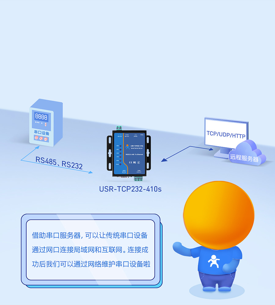 工業(yè)級(jí)雙串口服務(wù)器多種透?jìng)髂Ｊ娇蛇x擇