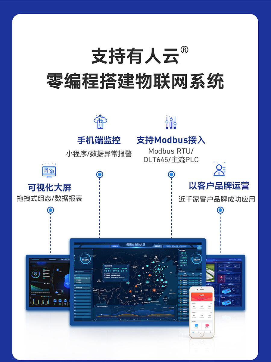 工業(yè)級(jí)雙串口服務(wù)器支持有人云