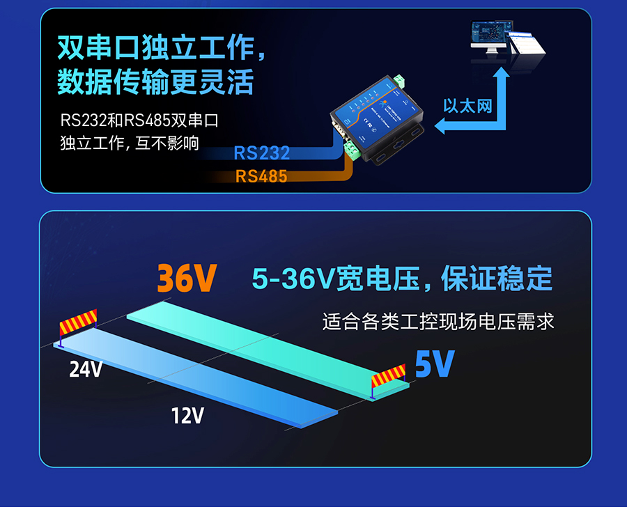 工業(yè)級(jí)雙串口服務(wù)器 數(shù)傳更靈活