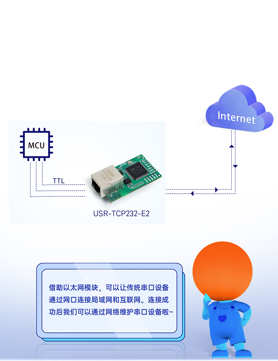 ̫W(wng)ģK D(zhun)W(wng)ڣp͸