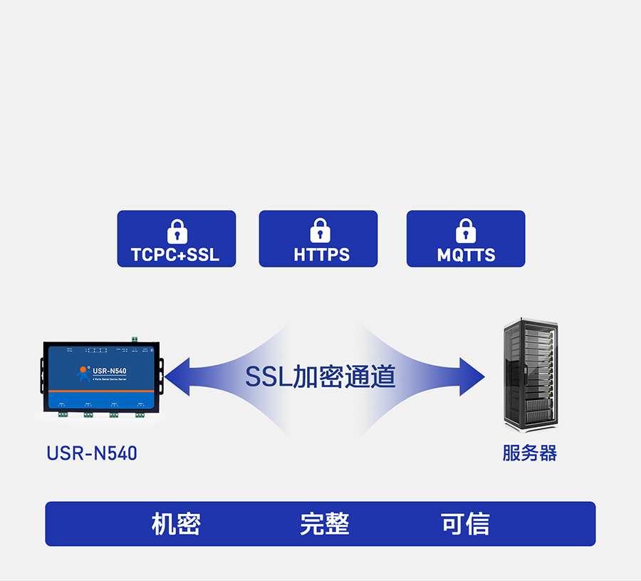 四串口服務(wù)器n540 數(shù)據(jù)加密傳輸