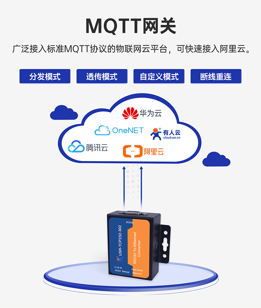RS232δڷ MQTTW(wng)P