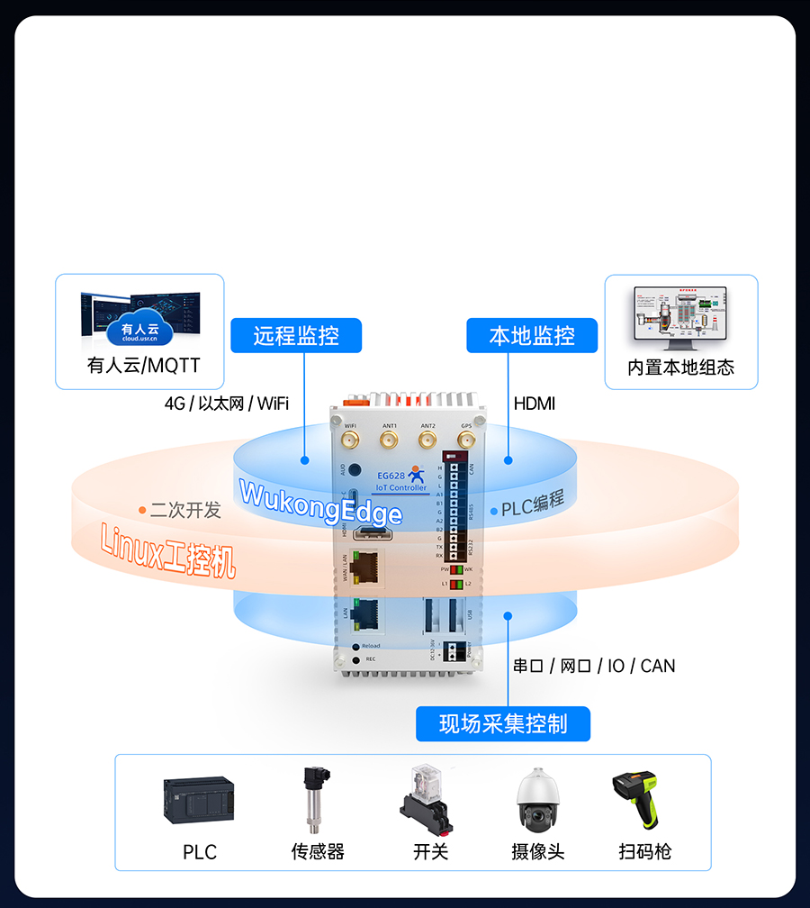 EG628既是工控機(jī),也是物聯(lián)網(wǎng)控制器