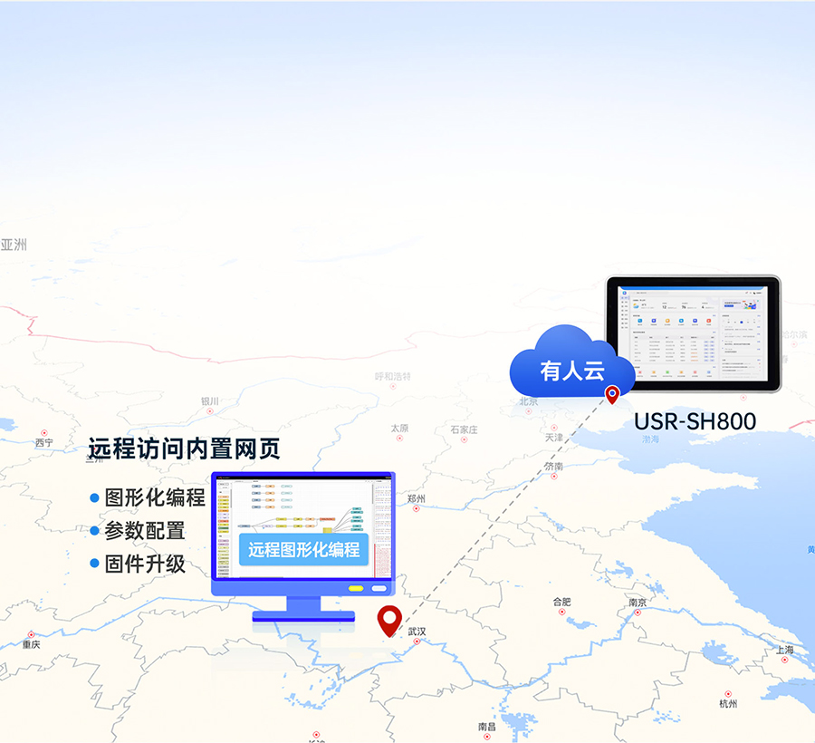 sh800物聯(lián)網(wǎng)一體屏的遠(yuǎn)程管理網(wǎng)關(guān)